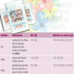 Biblia de estudio Ser mujer listado mujeres